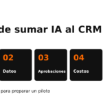 cinco decisiones antes de sumar ia al crm