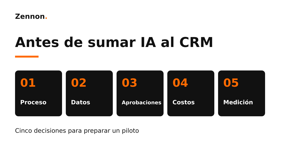 cinco decisiones antes de sumar ia al crm