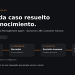 Customer Knowledge Management Agent: caso resuelto, borrador, revisión humana y conocimiento aprobado. Validar idioma y región.