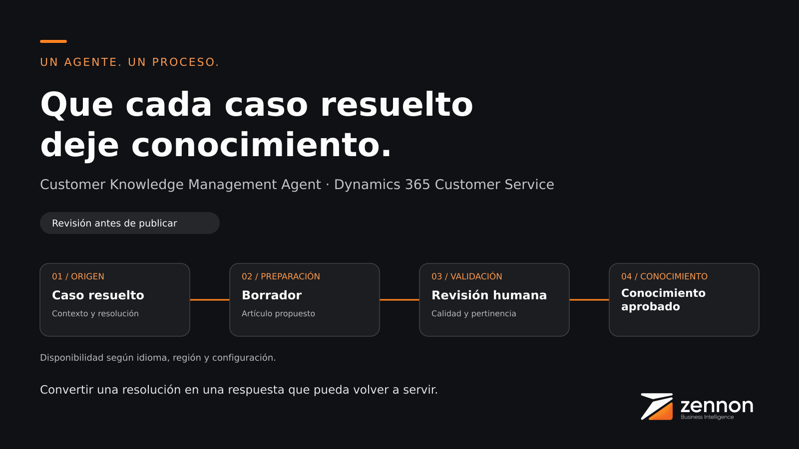 Customer Knowledge Management Agent: caso resuelto, borrador, revisión humana y conocimiento aprobado. Validar idioma y región.
