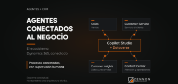 Agentes conectados al negocio: el ecosistema Dynamics 365 con Copilot Studio y Dataverse.